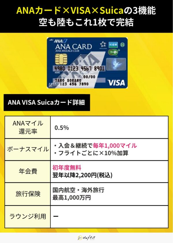 ANA VISA Suicaカード