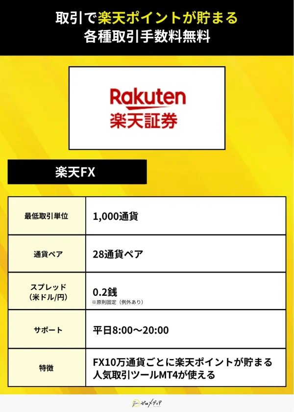 楽天FX