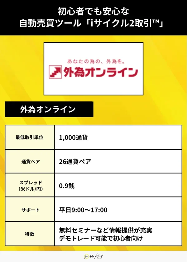 外為オンライン
