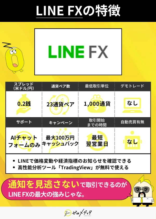 LINE FXの特徴