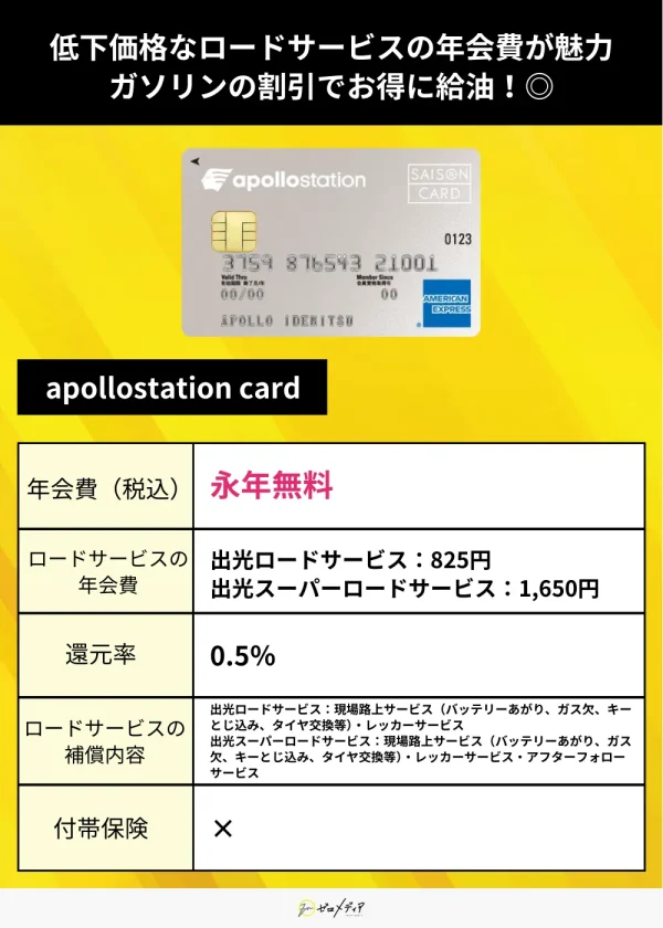 apollostation card　紹介画像