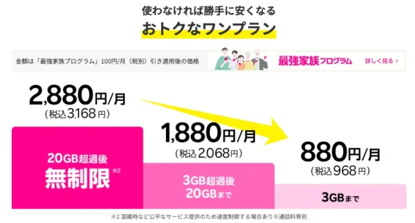 楽天モバイル