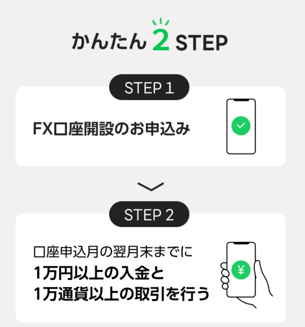 LINE FX 5000円プレゼントキャンペーン
