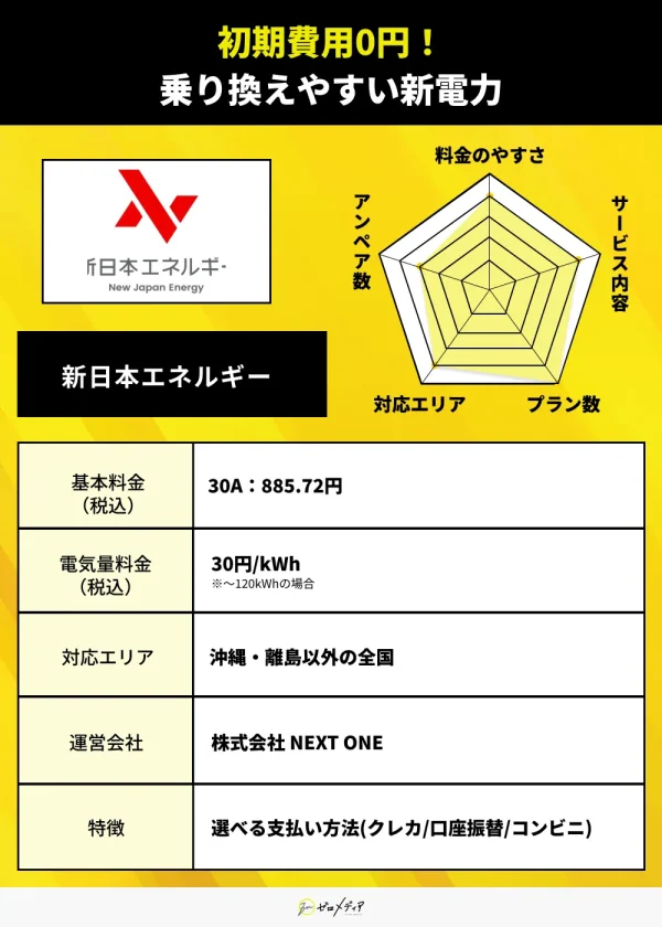 新日本エネルギー