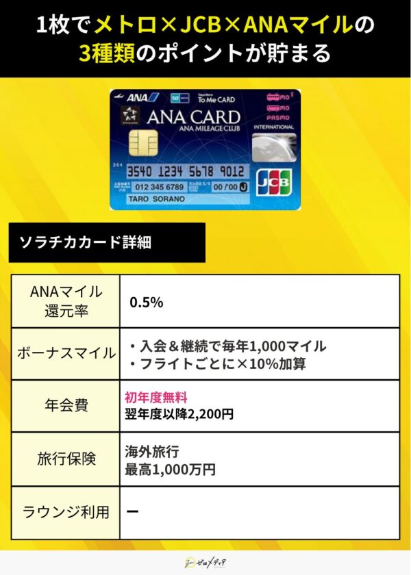 ソラチカカード