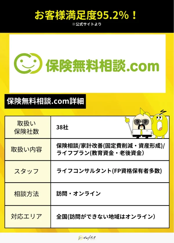 保険相談無料ドットコム紹介