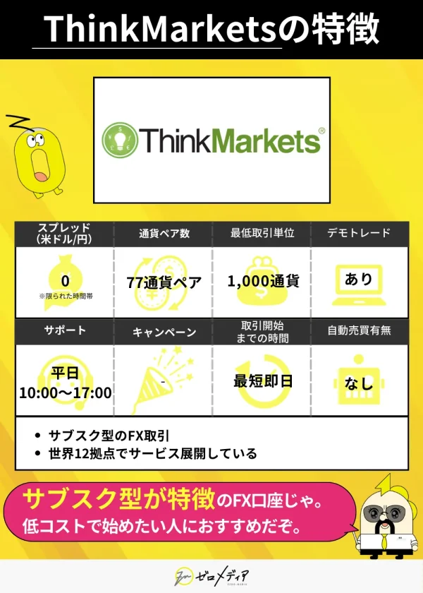 ThinkMarketsの特徴