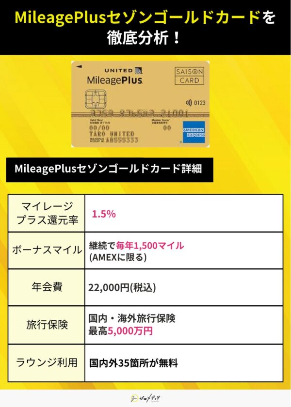MileagePlusセゾンゴールドカード