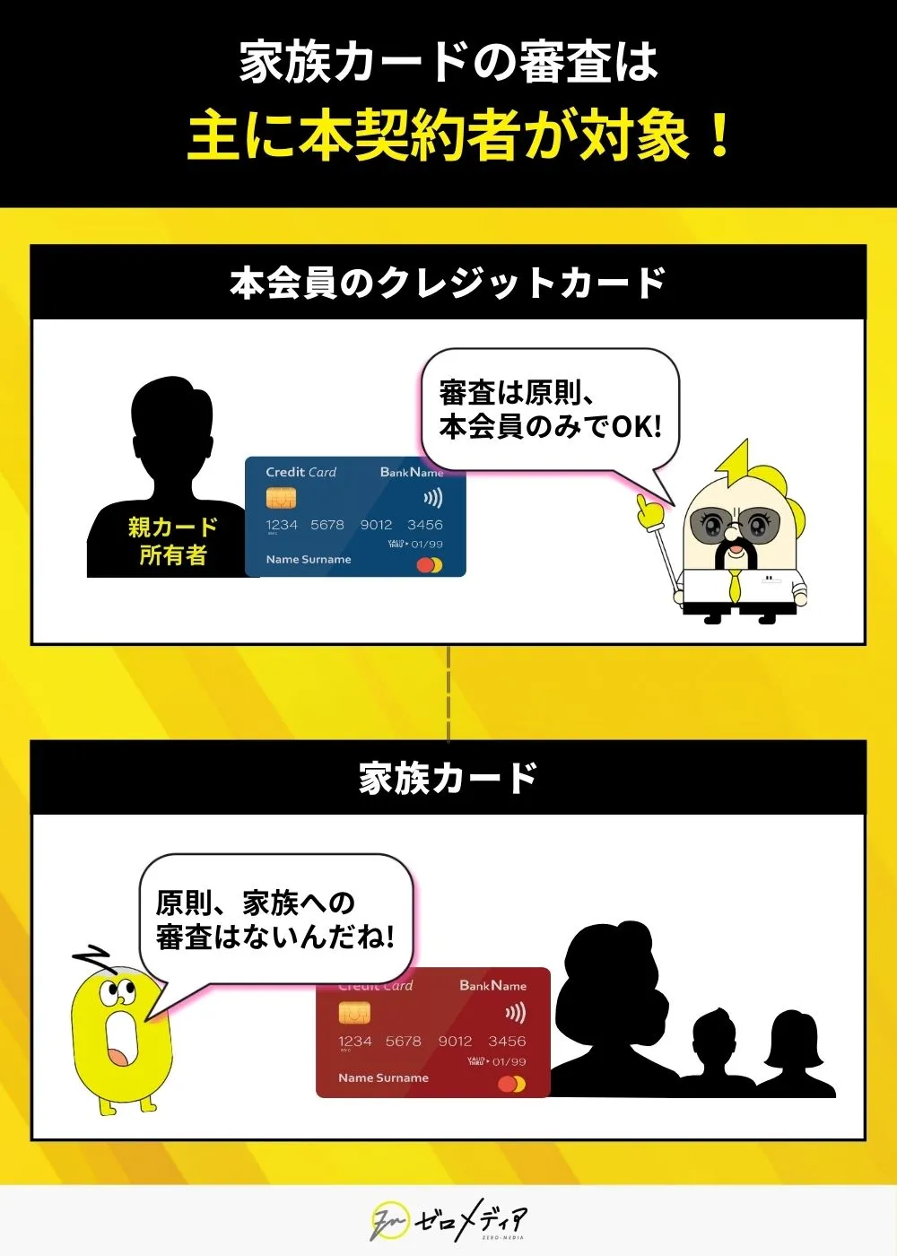 家族カード 審査