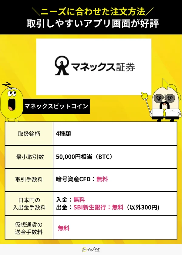 マネックスビットコイン詳細