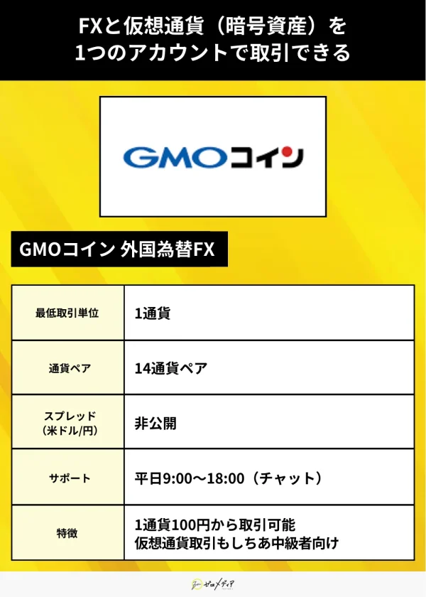 GMOコイン 外国為替FX