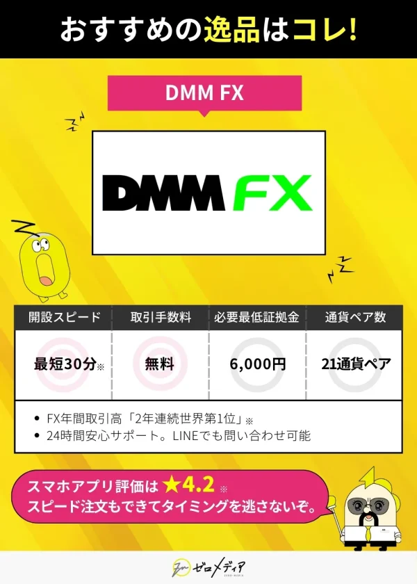 DMM FXの特徴を強調。取引手数料無料、最短30分で取引可能、必要証拠金6000円、アプリ評価★4.2。初心者にも安心なサポート体制。