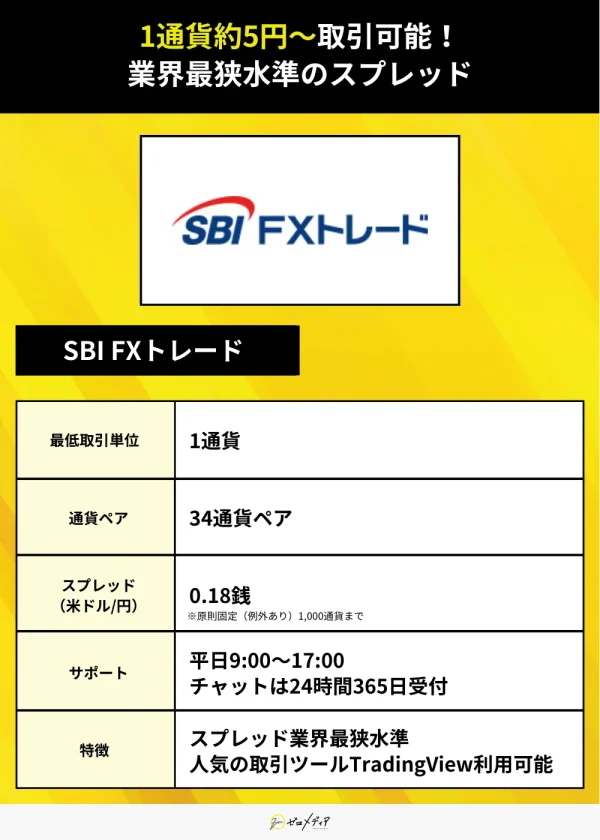 SBI FXトレード
