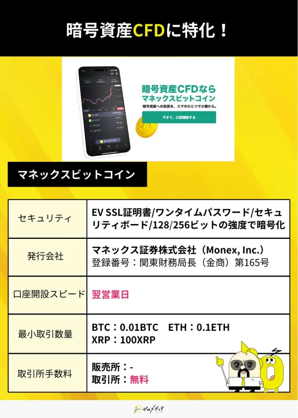 マネックスビットコイン紹介