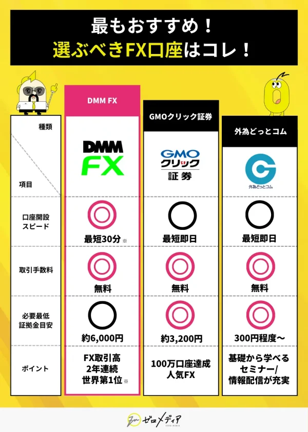 FX おすすめ