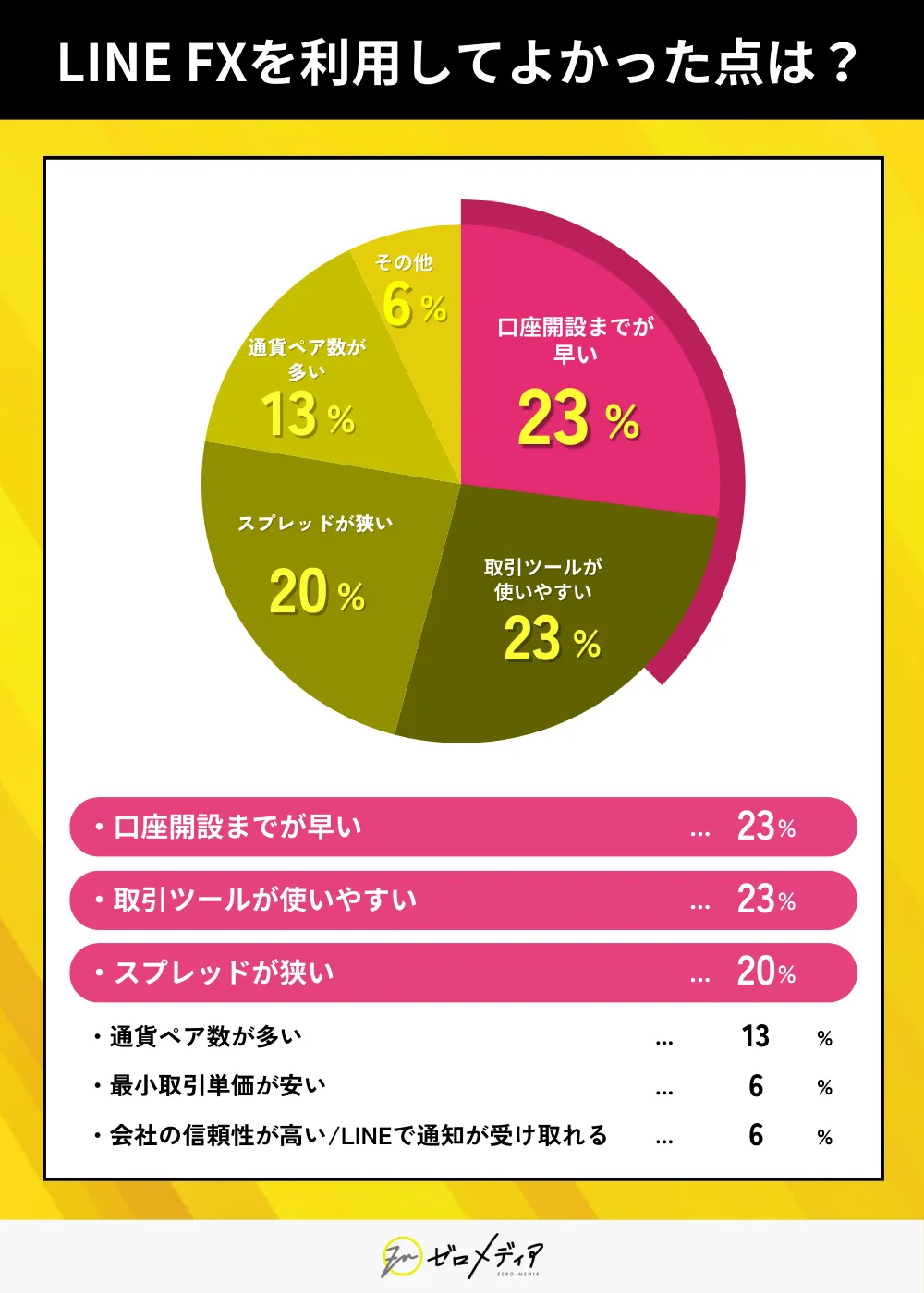 LINE FXを利用してよかった点