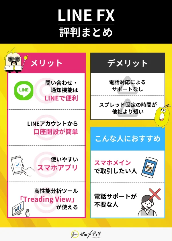 LINE FXの評判