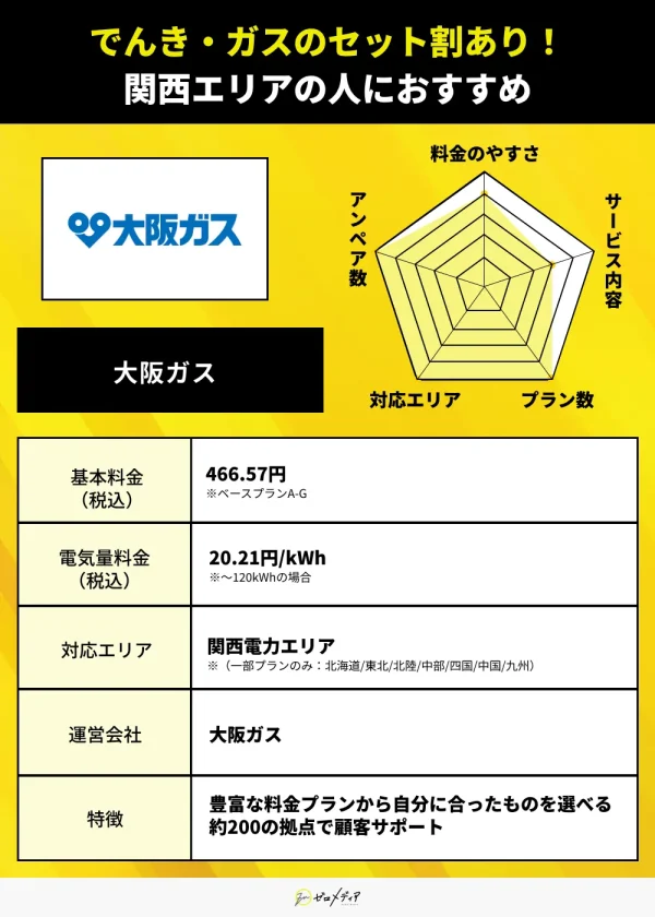 大阪ガス