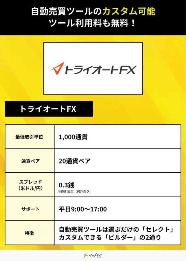 トライオートFX
