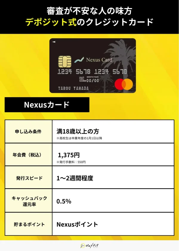 Nexusカード