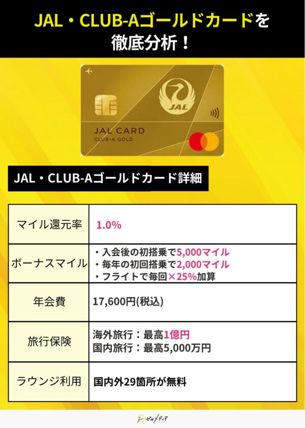 JAL・CLUB-Aゴールドカード