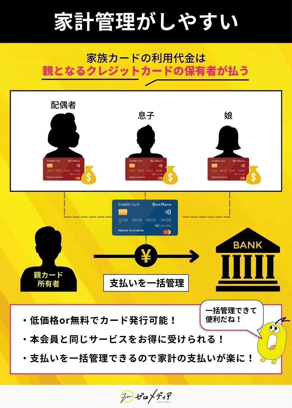 家族カード メリット