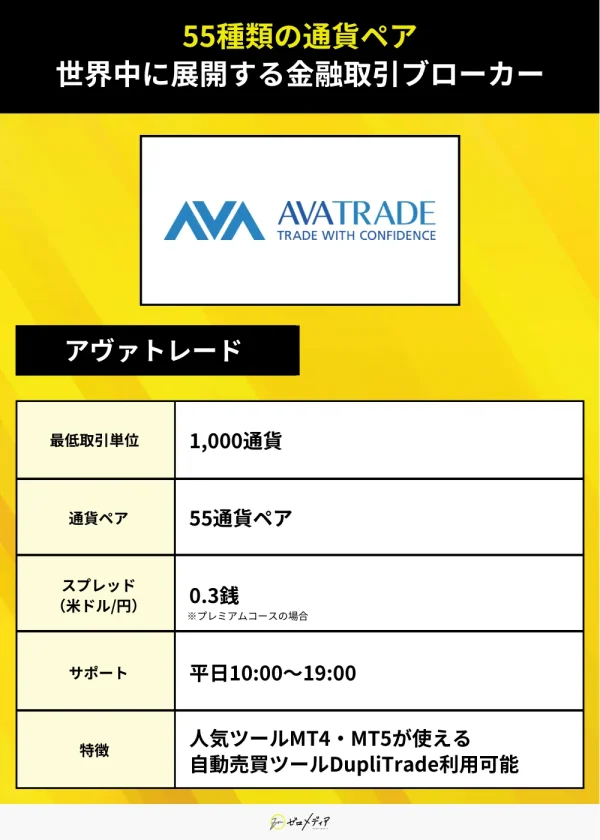 アヴァトレード