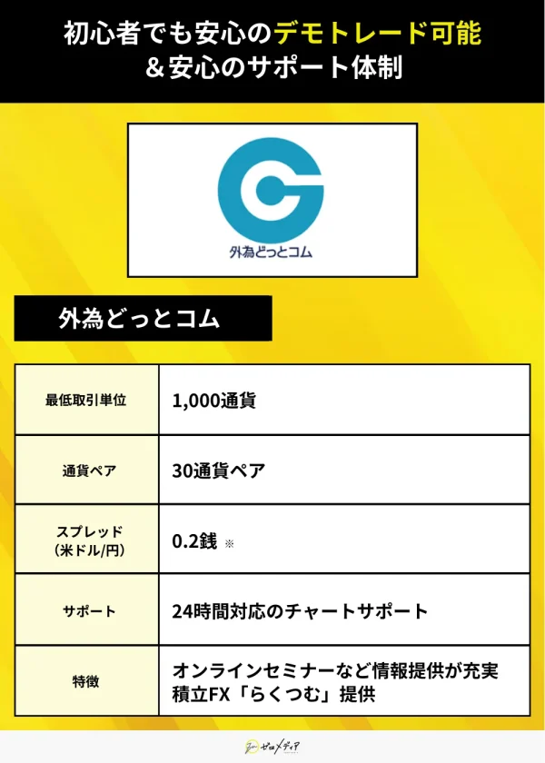 外為どっとコム