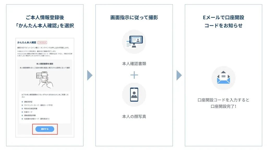 GMOコイン　口座開設