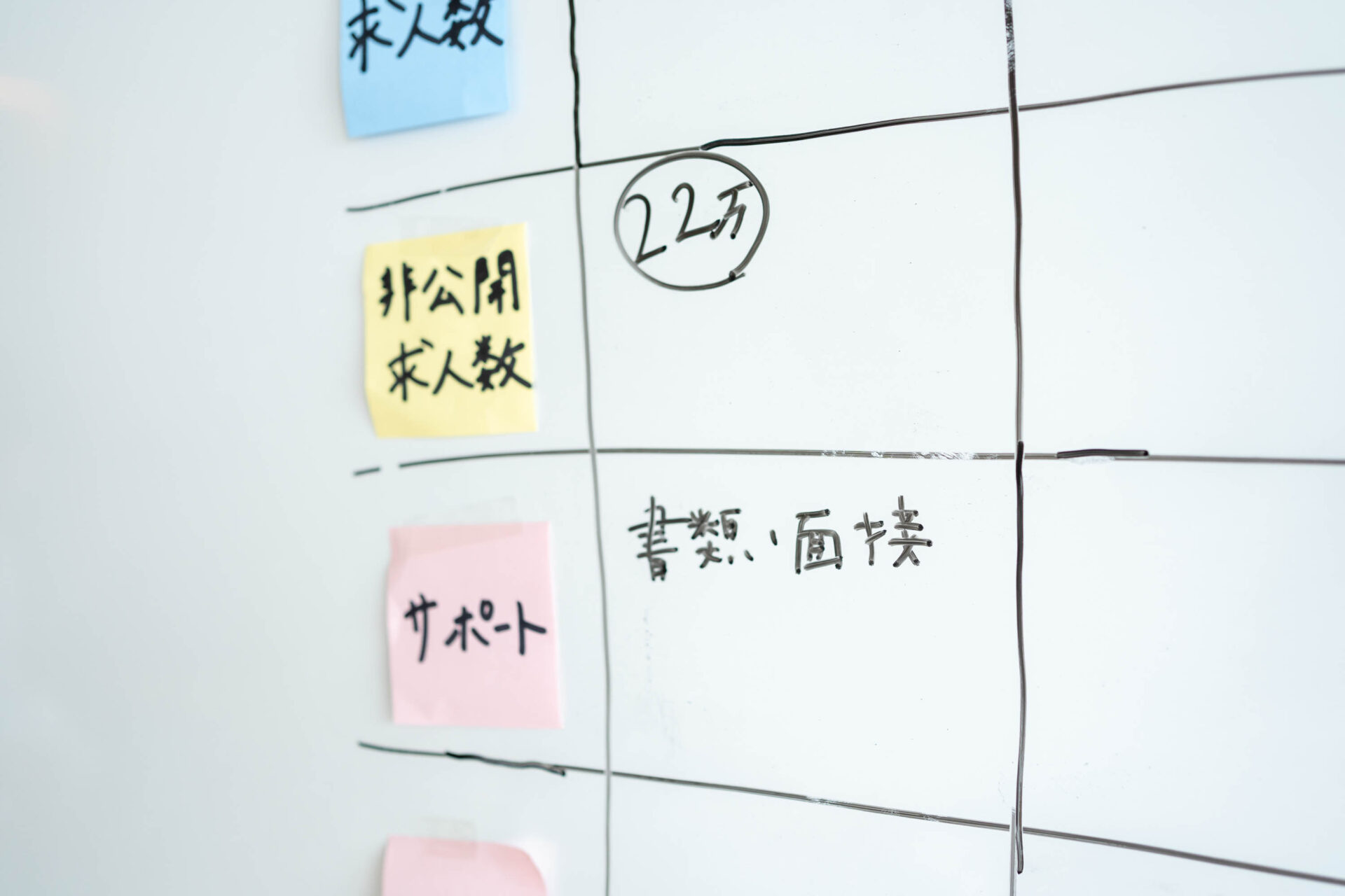 転職検証