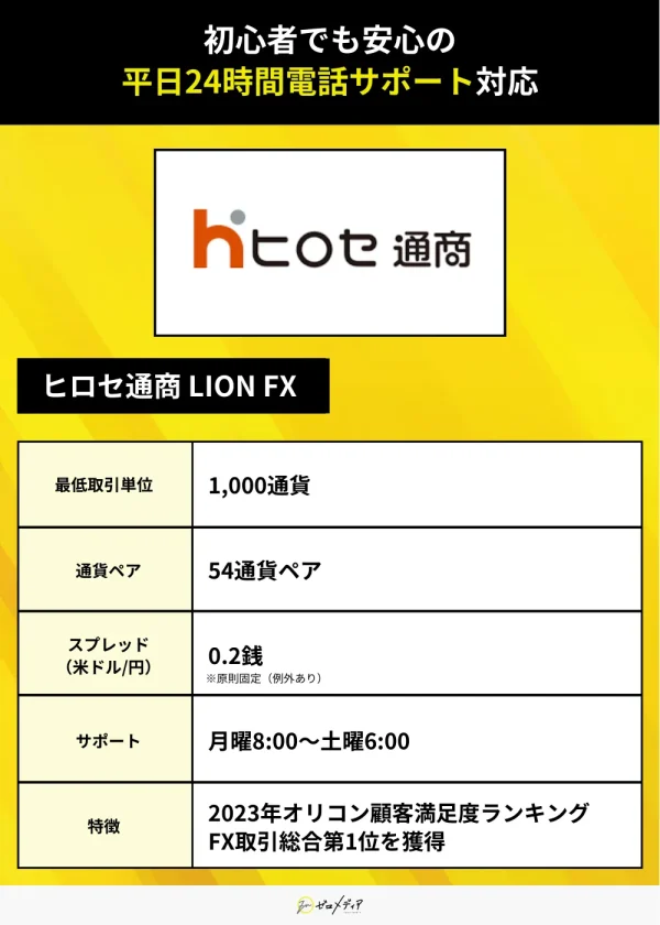 ヒロセ通商 LION FX