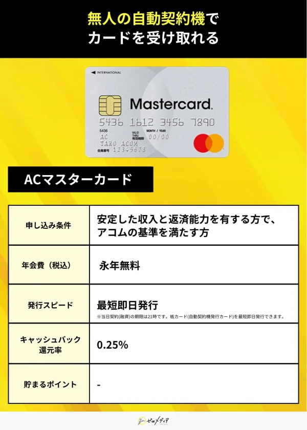ACマスターカード