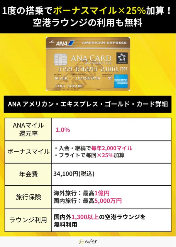 ANA アメリカン・エキスプレス・ゴールド・カード