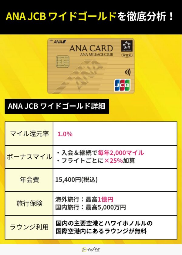 ANA JCB ワイドゴールド