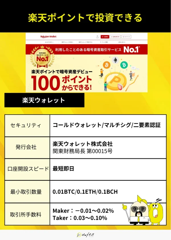 楽天ウォレット紹介