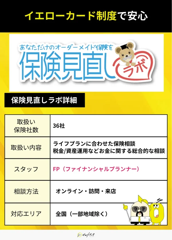 保険見直しラボ紹介
