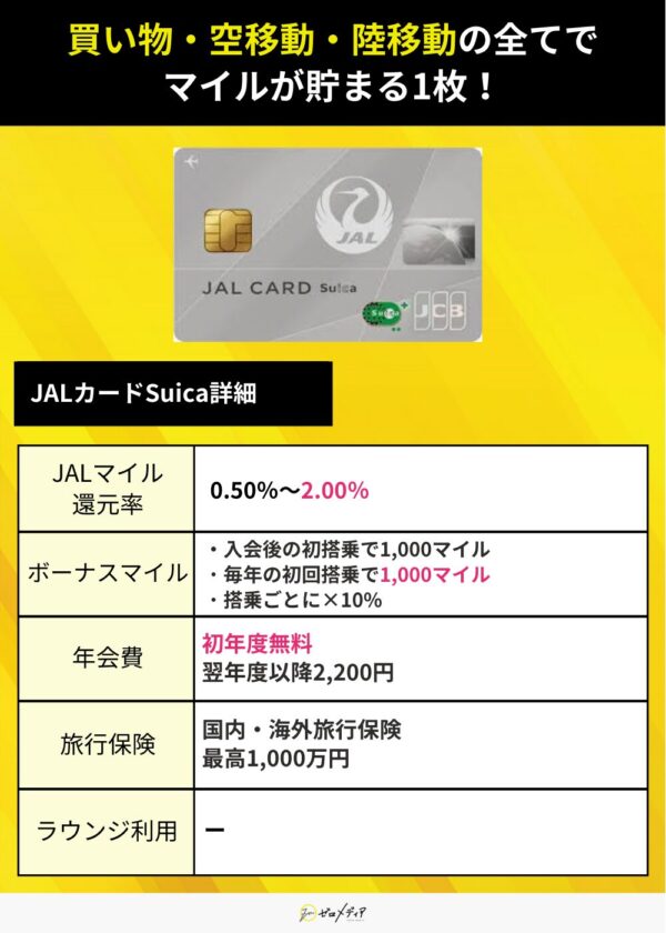 JALカードSuica