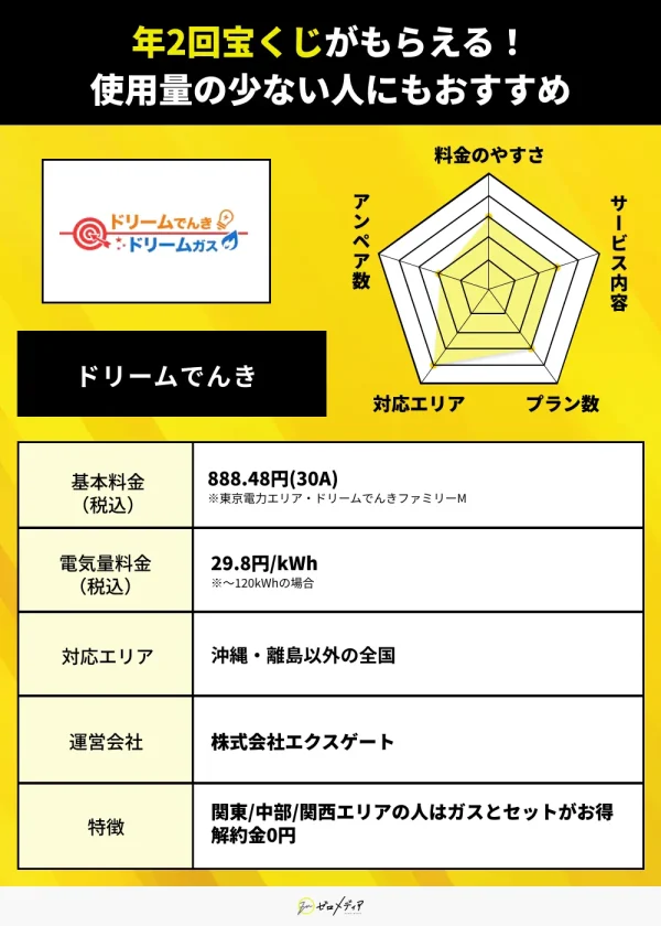 ドリームでんき