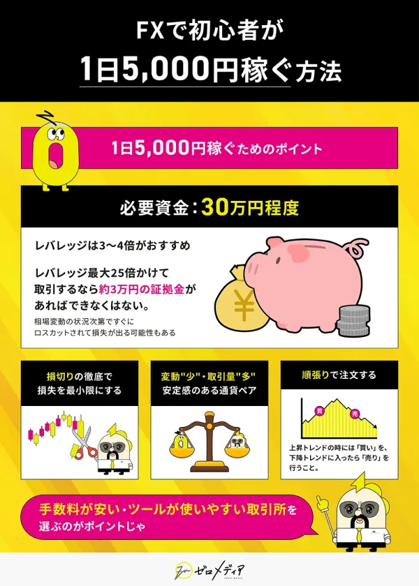 zeromedia_FXで初心者が1日5,000円稼ぐ方法_FV_20241031