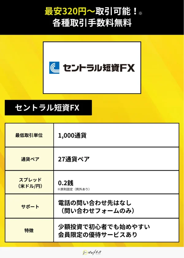 セントラル短資ＦＸ
