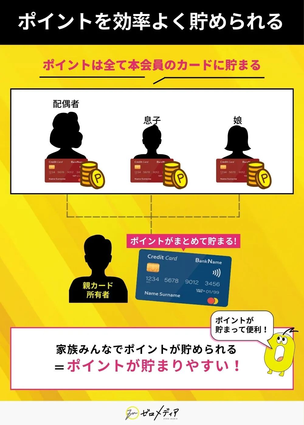家族カード メリット