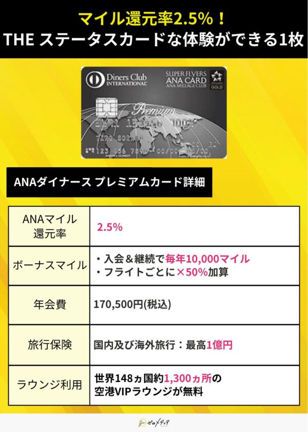 ANAダイナース プレミアムカード