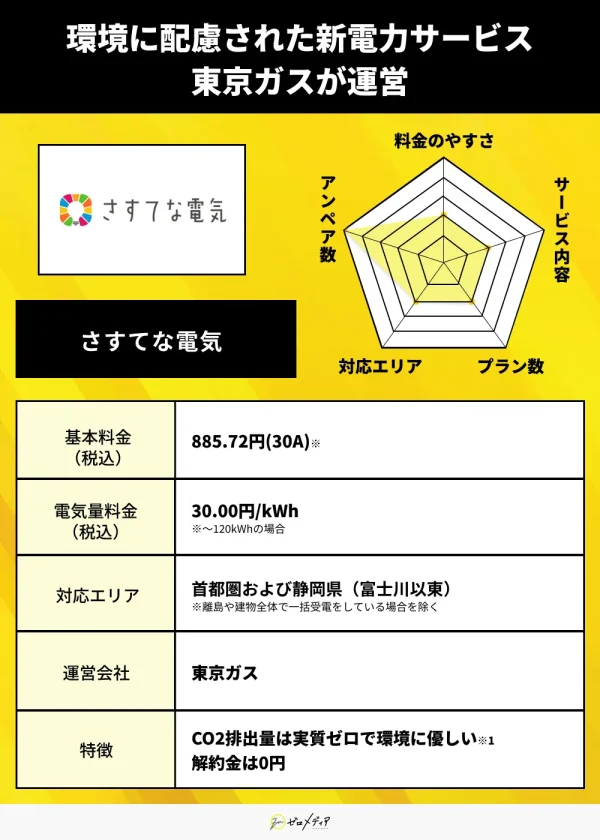 さすてな電気
