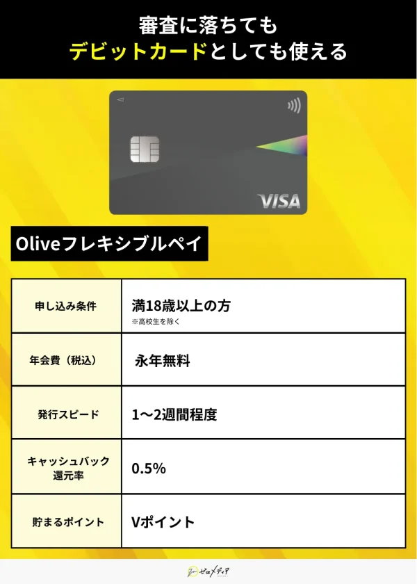 Oliveフレキシブルペイ