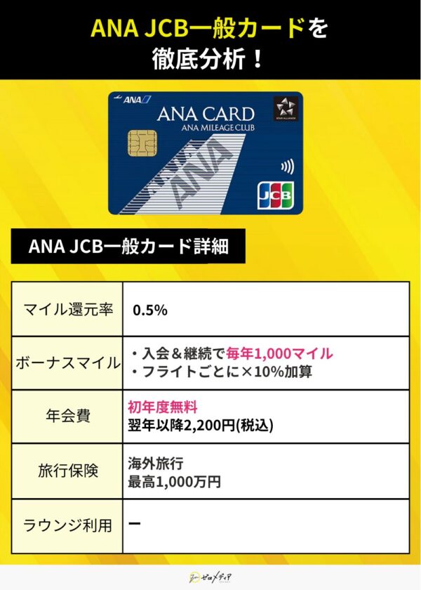 ANA JCB一般カードの詳細紹介。マイル還元率0.5％、入会・継続で毎年1,000マイルのボーナス、年会費は初年度無料で翌年以降2,200円。
