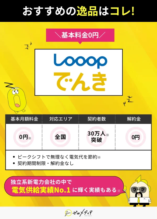 Looopでんきは基本料金0円、全国対応、契約者数30万人超。解約金も0円。契約期間の縛りもなく、ピークシフトを活用して電気代を賢く節約可能。独立系電力会社の中で供給実績No.1。
