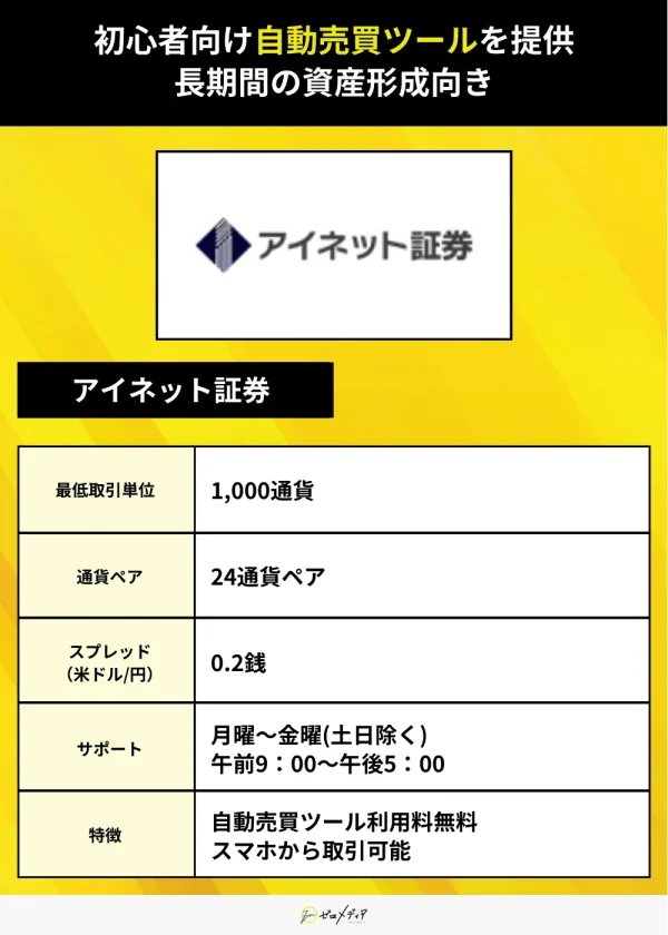 アイネット証券