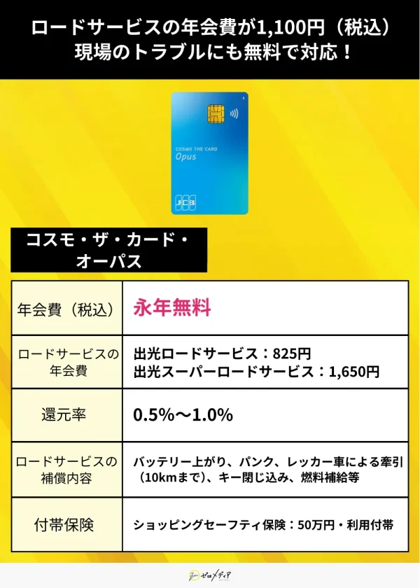 コスモ・カード・オーパス　紹介画像