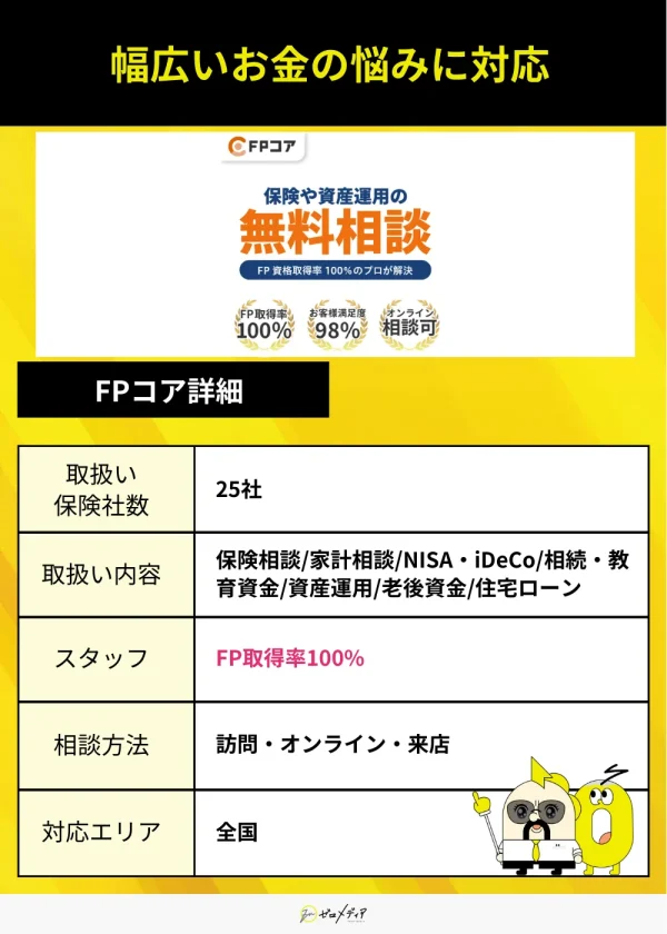 FPコア紹介