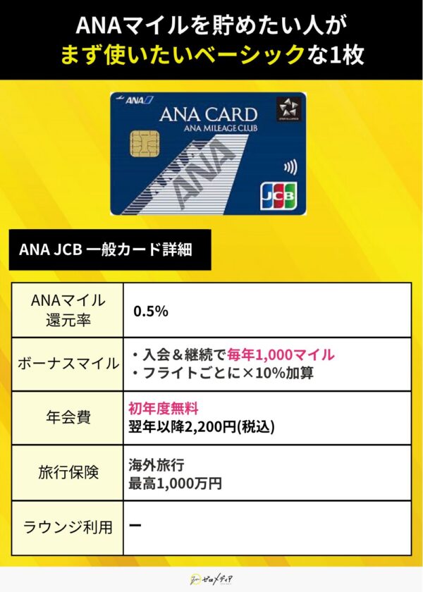 ANAマイルを貯めたい人におすすめのANA JCB一般カード年会費初年度無料継続で毎年1000マイルがもらえる